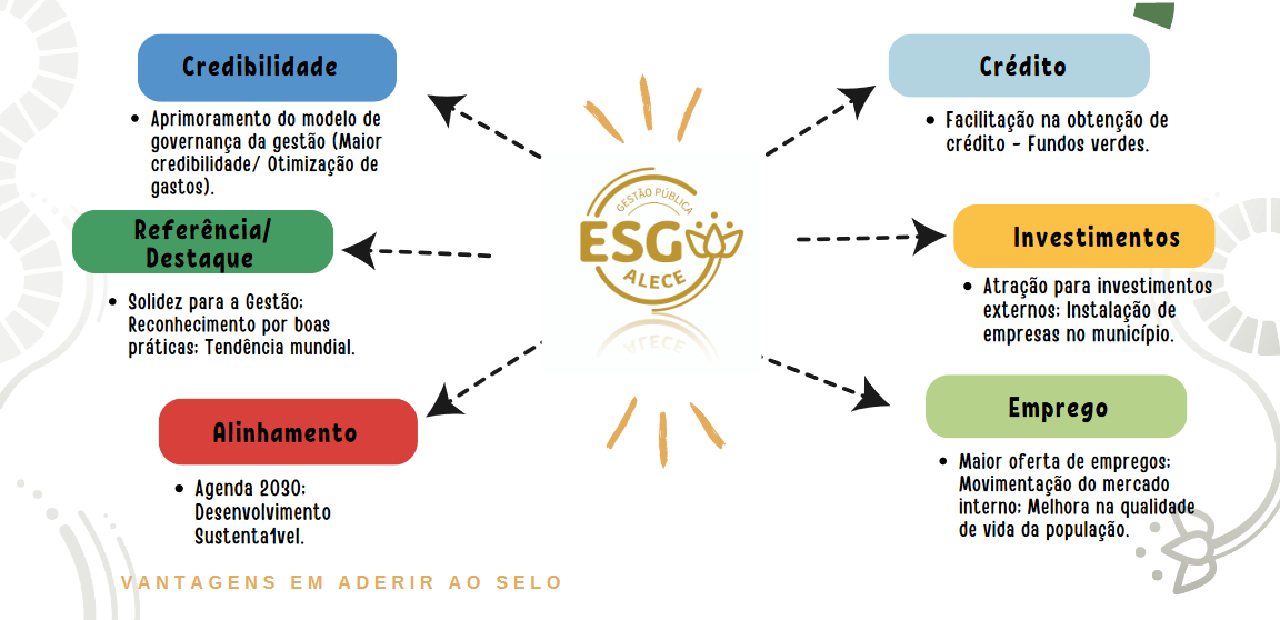 #ESG